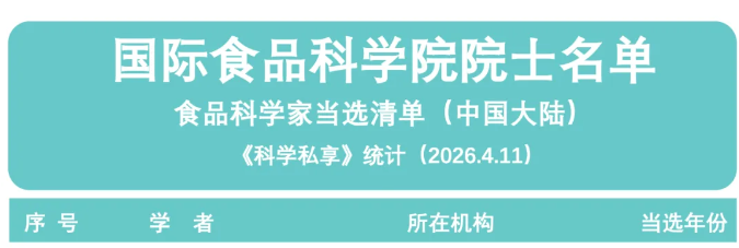 热烈祝贺我院学术委员会专家委员陈功教授当选国际食品科学院院士！
